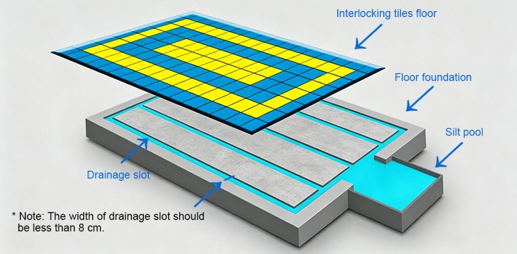 foundation design for interlocking tiles floor