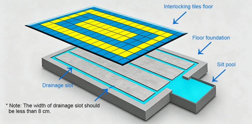 foundation design for interlocking tiles floor
